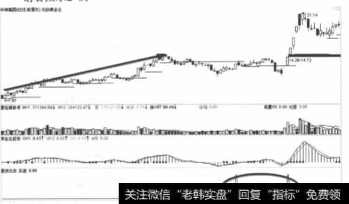 华神集团2010年11月份双凹波走势图