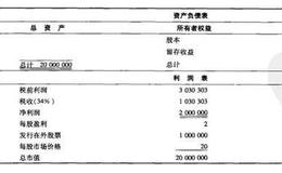 配股的发行机制是什么？什么是认购价格和承销协议？