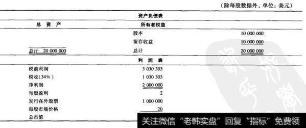 表20-8  National Power公司配股发行前的资产负债表和利润表
