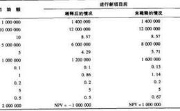 什么是股权稀释？股权稀释有几种类型？