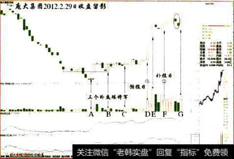 A股票庞大集团2012.2.29日周四留影