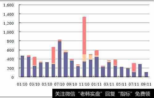 什么是经营性租赁？什么是融资租赁？