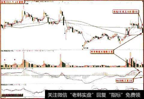 B股票2011.9.6日留影