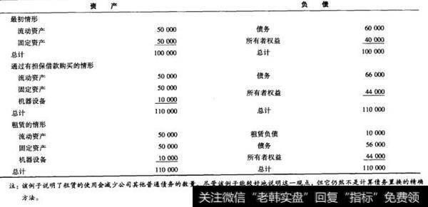 表21-5 发生租赁时的债务置换