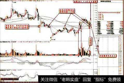 B股票2011.9.7日留影