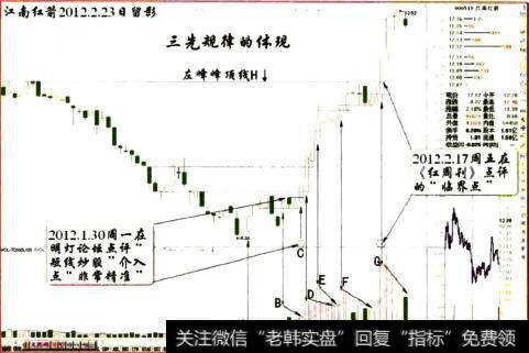 江南红箭2012.2.23日留影