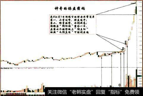 股票预报后的走势