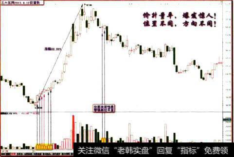 三六五网2013.4.12日留影