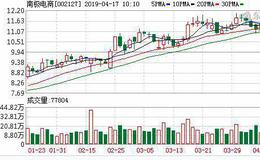 南极电商04月16日深股通增持189.71万股