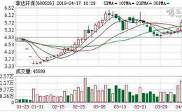 菲达环保：融资净偿还322.5万元，融资余额1.9亿元（04-16）
