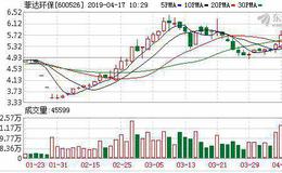 <em>菲达环保</em>：融资净偿还322.5万元，融资余额1.9亿元（04-16）