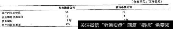 公司合并前的信息