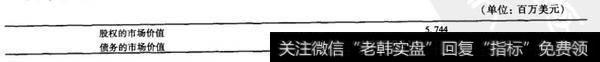 无风险利率为4%。因为我们已经练习过好几次，我们可以计算出股票及债券的价值