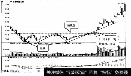 铁龙物流日K线