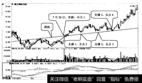 精工钢构日K线