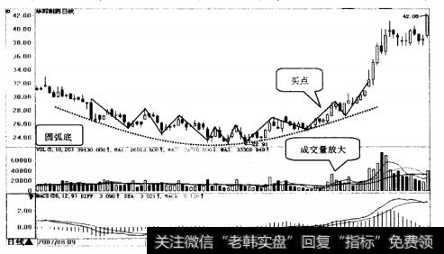 华邦制药日K线