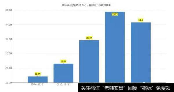 读懂上市公司：请你解释下，绝味鸭脖为何如此敷衍！