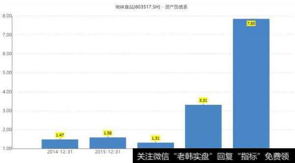 读懂上市公司：请你解释下，绝味鸭脖为何如此敷衍！