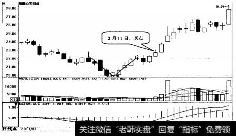 新任众和日K线