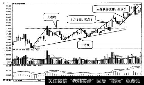 宁波联合(600051)日K线