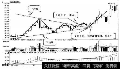 湘电股份(600416)日K线