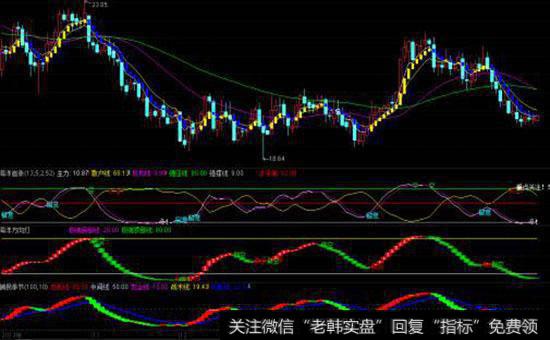 股票的价值是根据什么预估的？股票价格波动的规律是什么？