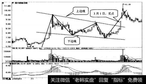 四川成渝(601107)日K线