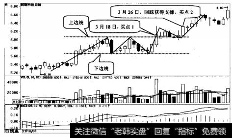 凯诺科技(600398日K线