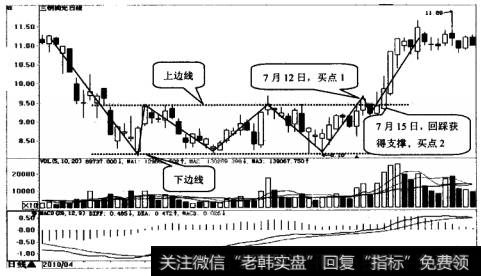 三钢闽光(002110)日K线