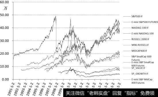 股指期货交易有哪些主要特点？