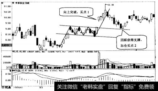 中孚实业(600595)日K线