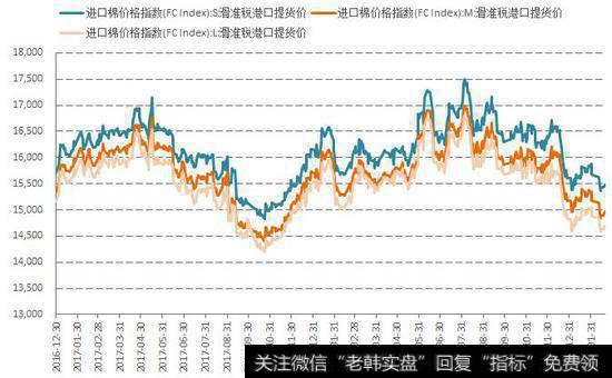 实战讲解投资人如何进行股指期货下单？