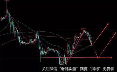 如何进行黄金期货价格分析？黄金期货价格分析包括？