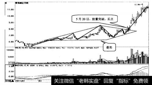 青岛城业(600229)日K线