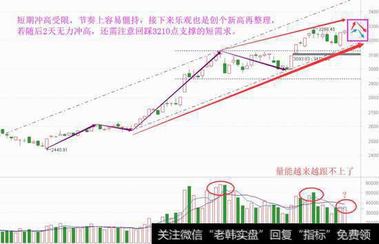 严重分化的市场，也许都是对的