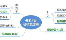 龙虎榜：美锦能源、顺灏股份走二波；机构介入汽车板块