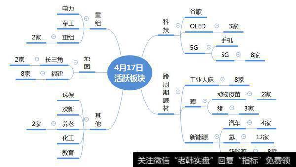 市场数据梳理