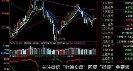 套期保值有几种类型？什么是空头套期保值？