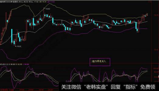 什么是跟踪现金与净营运资本？