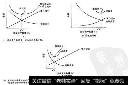 图26-2 置存成本和短缺成本