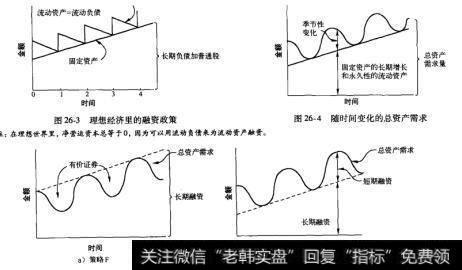 图26-5 备选的资产融资策略