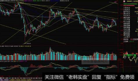 短期财务政策的若干方面