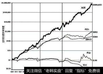 持有现金的理由是什么？