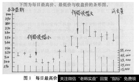 条形图<a href='/zibenshichang/255419.html'>趋势分析</a>法