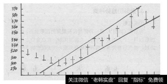 条形图中的“波道”