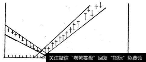 反转图