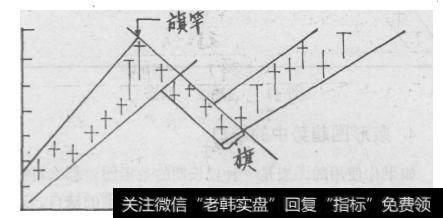 旗形与细长三角形型态