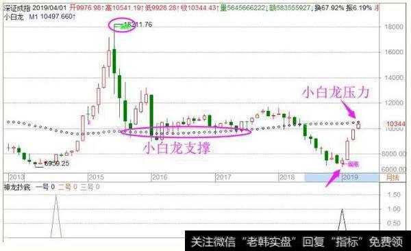 <a href='/fengkuangwei/'>冯矿伟</a><a href='/caijunyi/290233.html'>股市</a>操作点评：周四操作策略(2019-04-17)