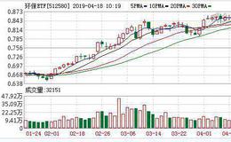 环保ETF：融资净买入33.66万元，融资余额556.28万元（04-17）