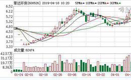 菲达环保：融资净偿还288.78万元，融资余额1.87亿元（04-17）